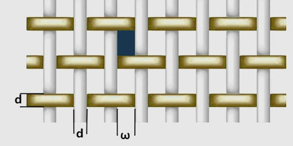 A plain weave mesh model