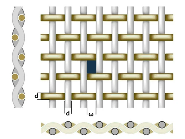 A plain weave mesh model