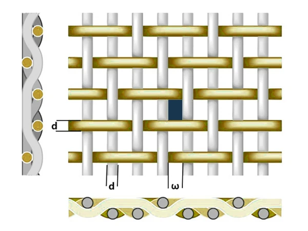 A twill weave mesh model